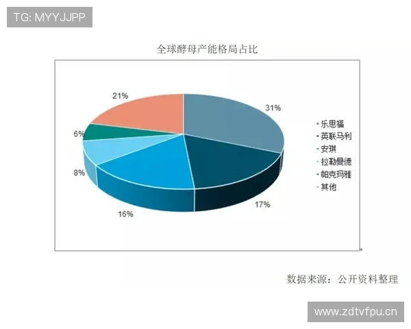 穆西亚拉上限是否被夸大:技术天赋与实战稳定性差距分析 穆西亚拉上限是否被夸大:技术天赋与实战稳定性差距分析