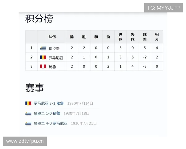 乌拉圭世界杯辉煌历史盘点 乌拉圭世界杯辉煌历史盘点