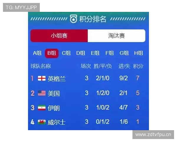 世界杯美国队D组能否顺利出线